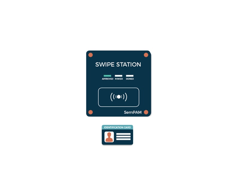 SemPAM RFID swipe station