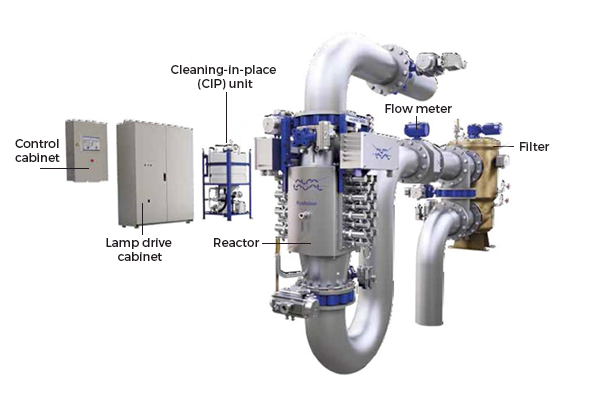 System-support-components2